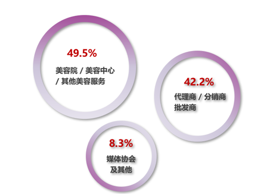 中國(guó)美容博覽會(huì)