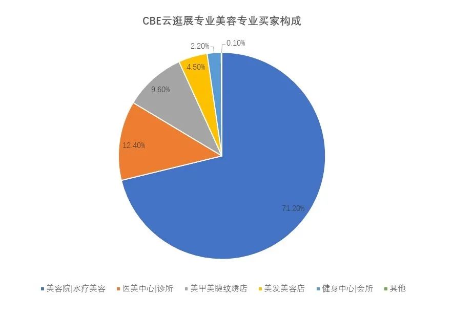 中國(guó)美容博覽會(huì)