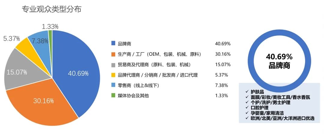中國(guó)美容博覽會(huì) 中國(guó)美容博覽會(huì)